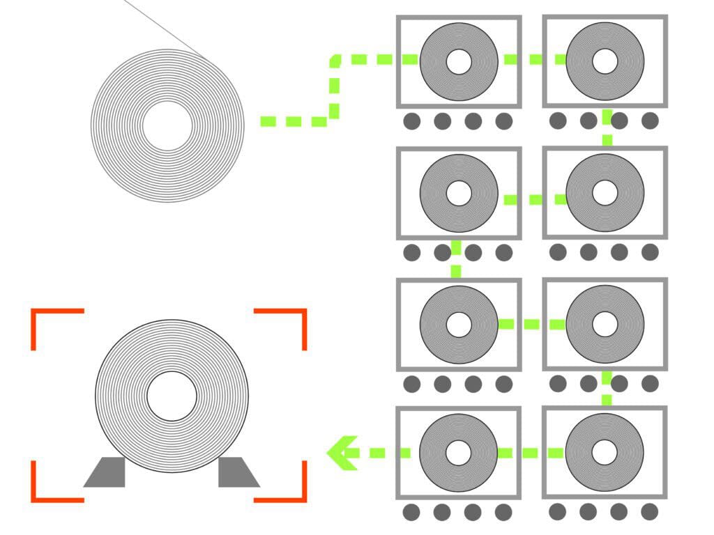 Material Tracking and Identificaiton